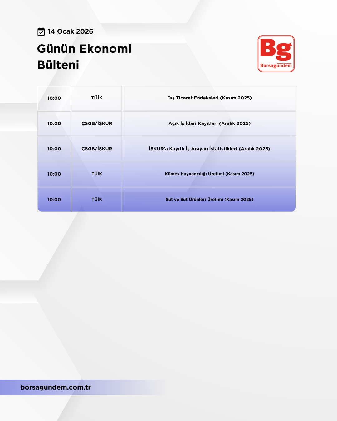 Günlük Ekonomi Bülteni 14012026