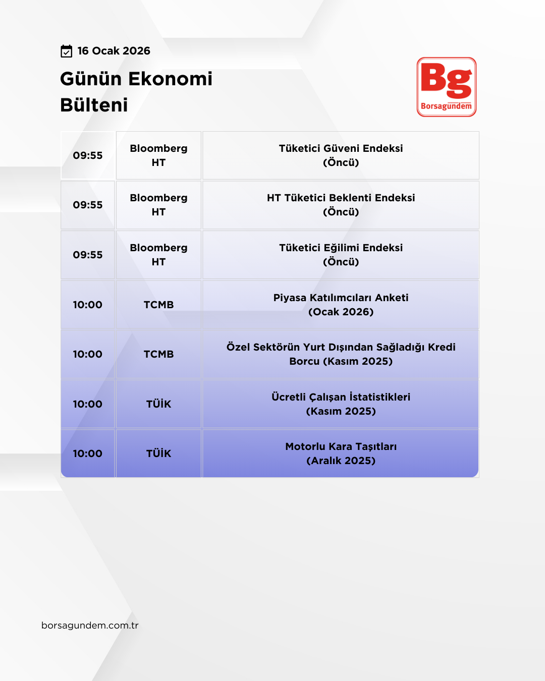 Günlük Ekonomi Bülteni 16012026