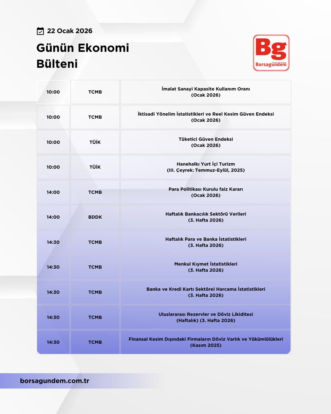 Günlük Ekonomi Bülteni 22012026