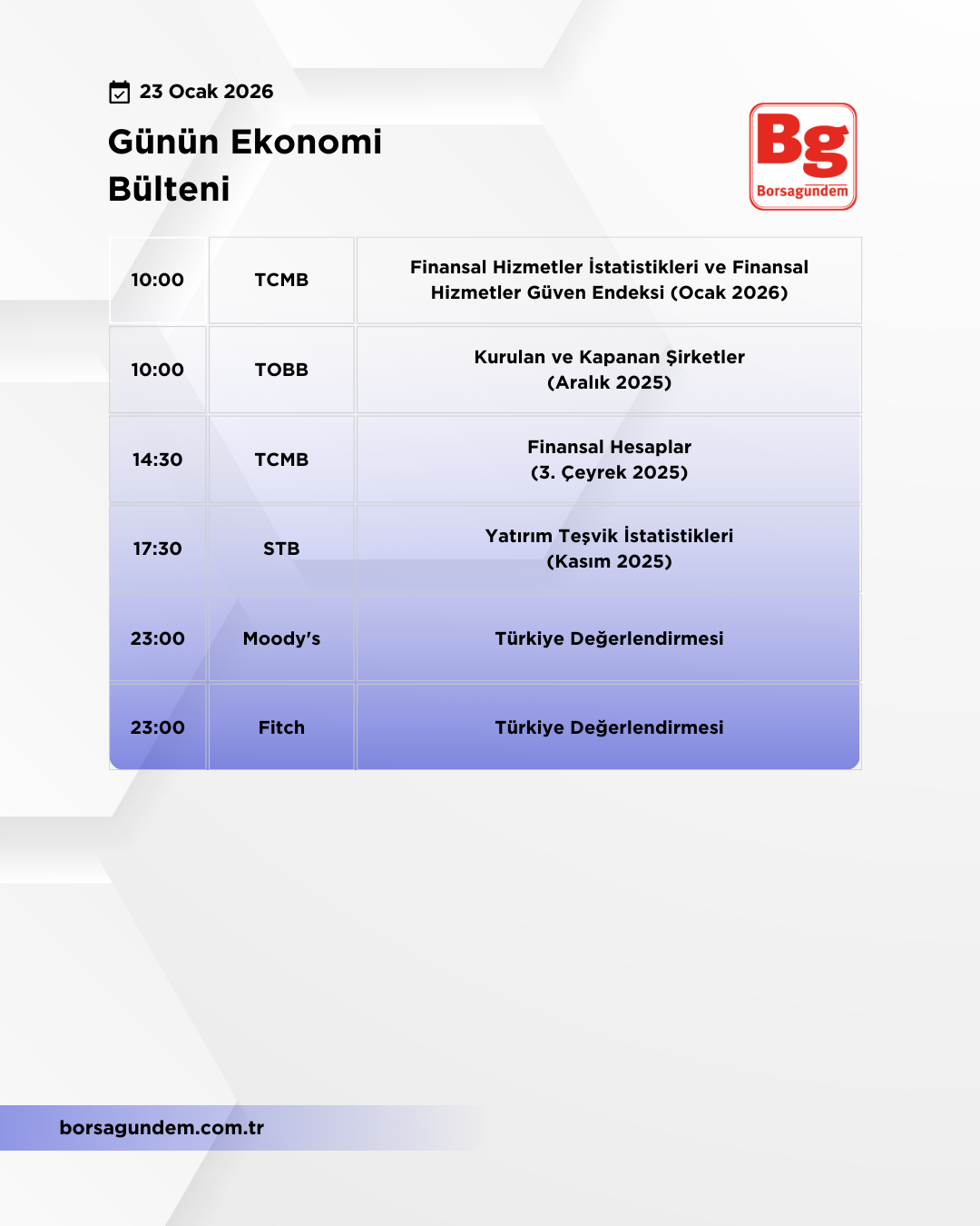 Günlük Ekonomi Bülteni 23012026