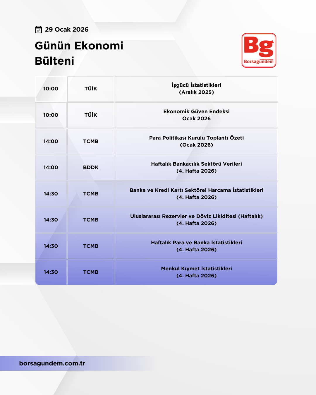 Günlük Ekonomi Bülteni 29012026