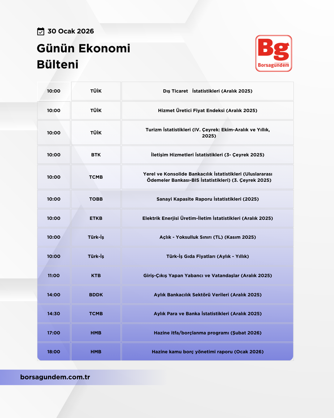 Günlük Ekonomi Bülteni 30012026