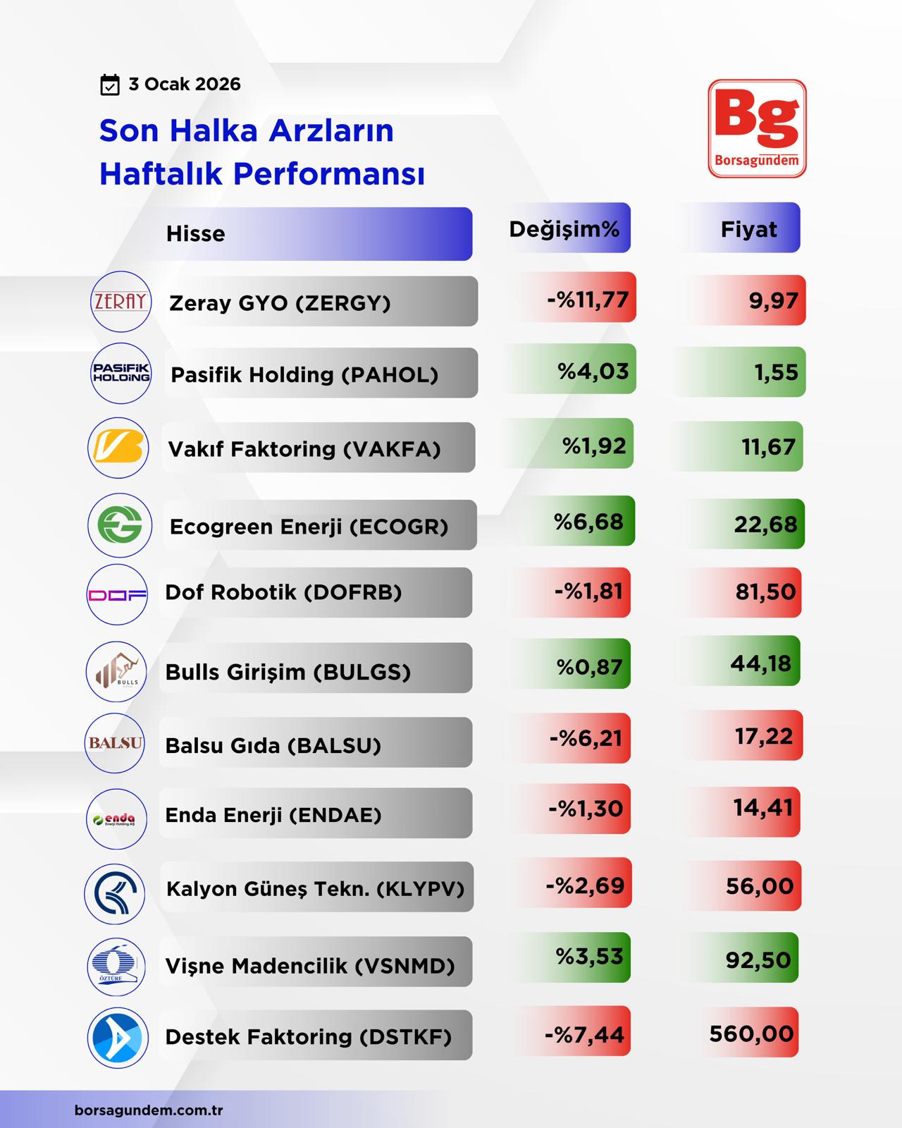 H A F T A L I K A R Z