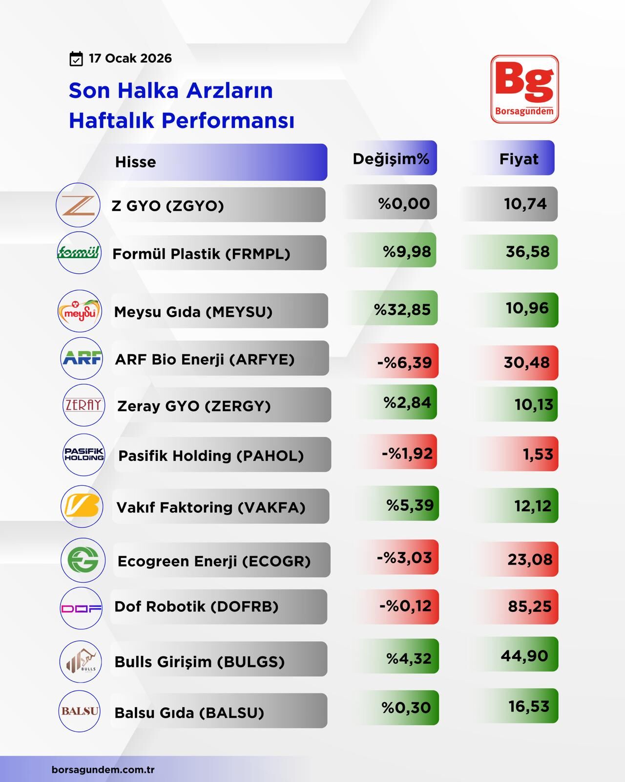Haftalik Arz Tablosu
