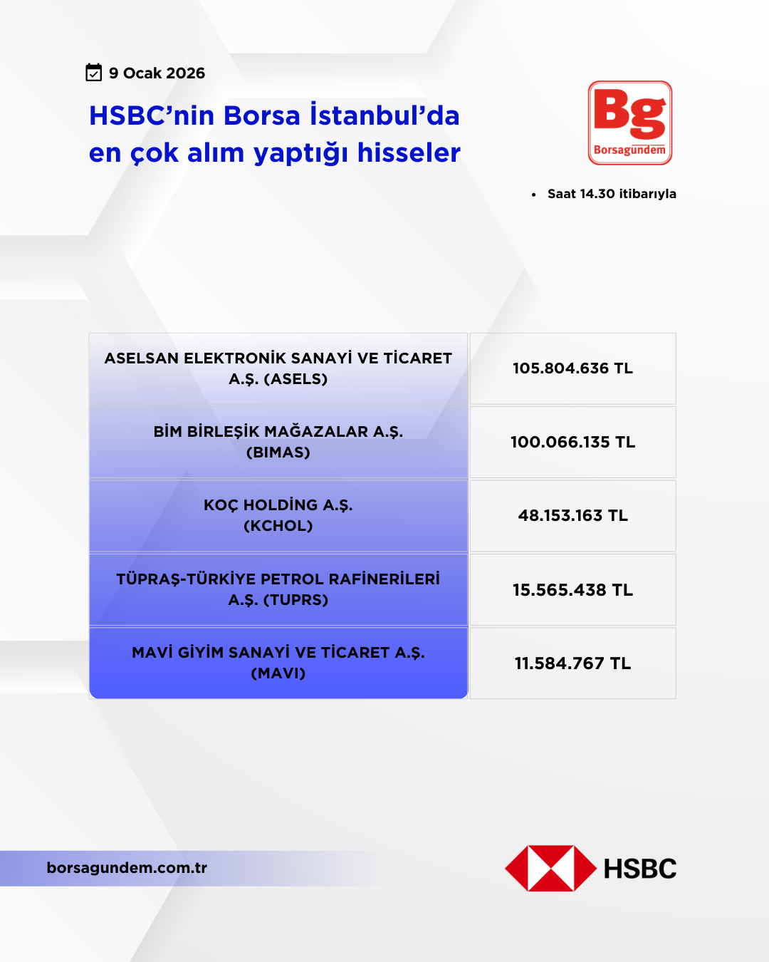 Hsbc 09012026 Aliş