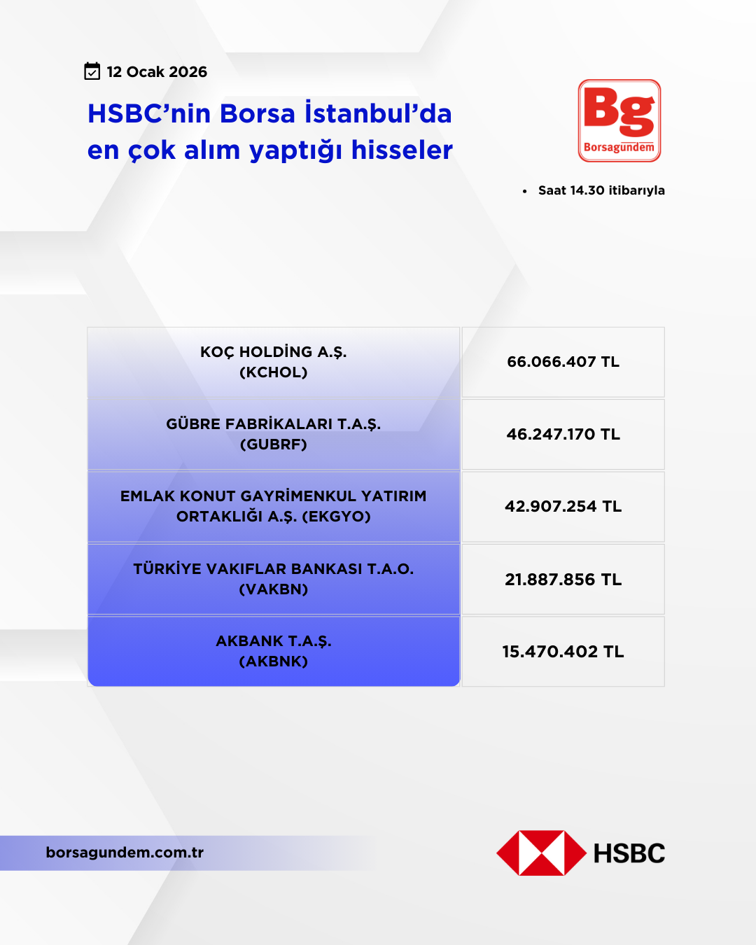 Hsbc 12012026 Aliş