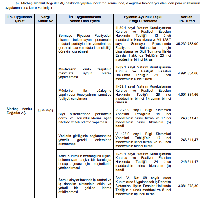 İdari̇ Para Cezasi