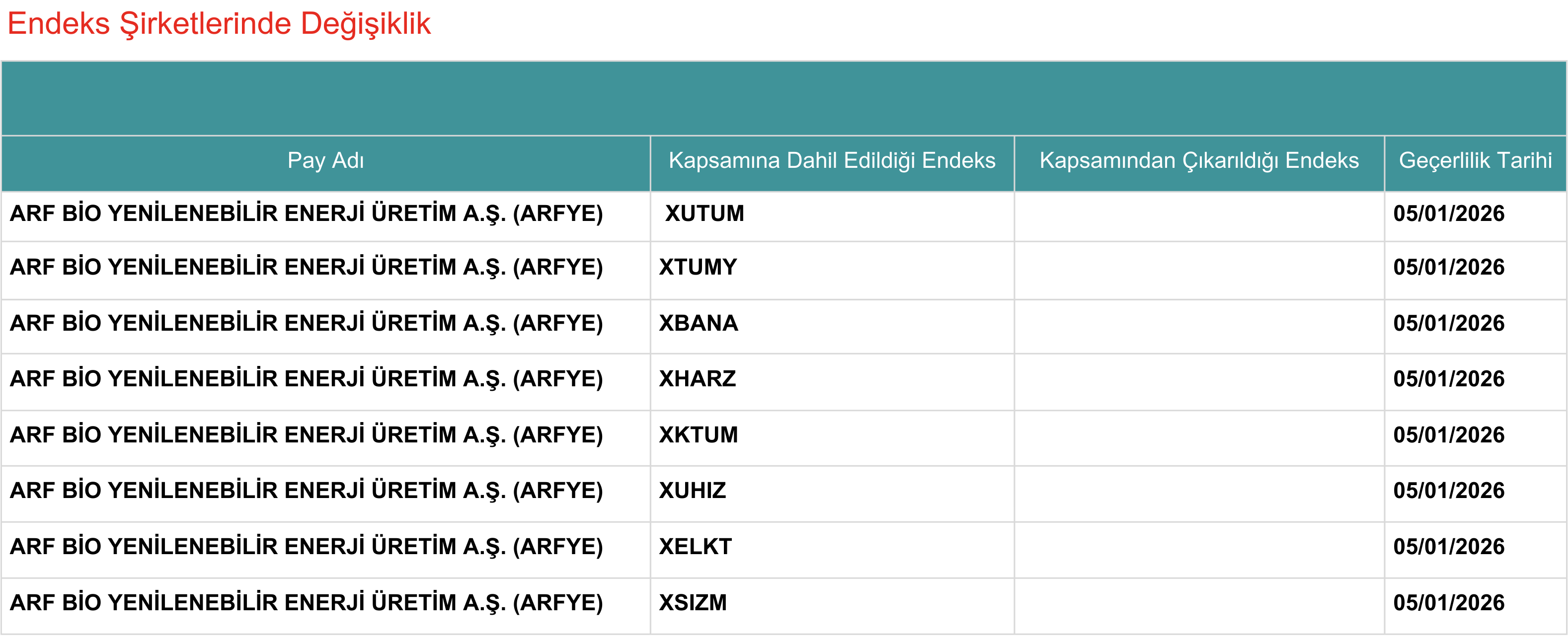 Kap Eşd 02012026 Arfye