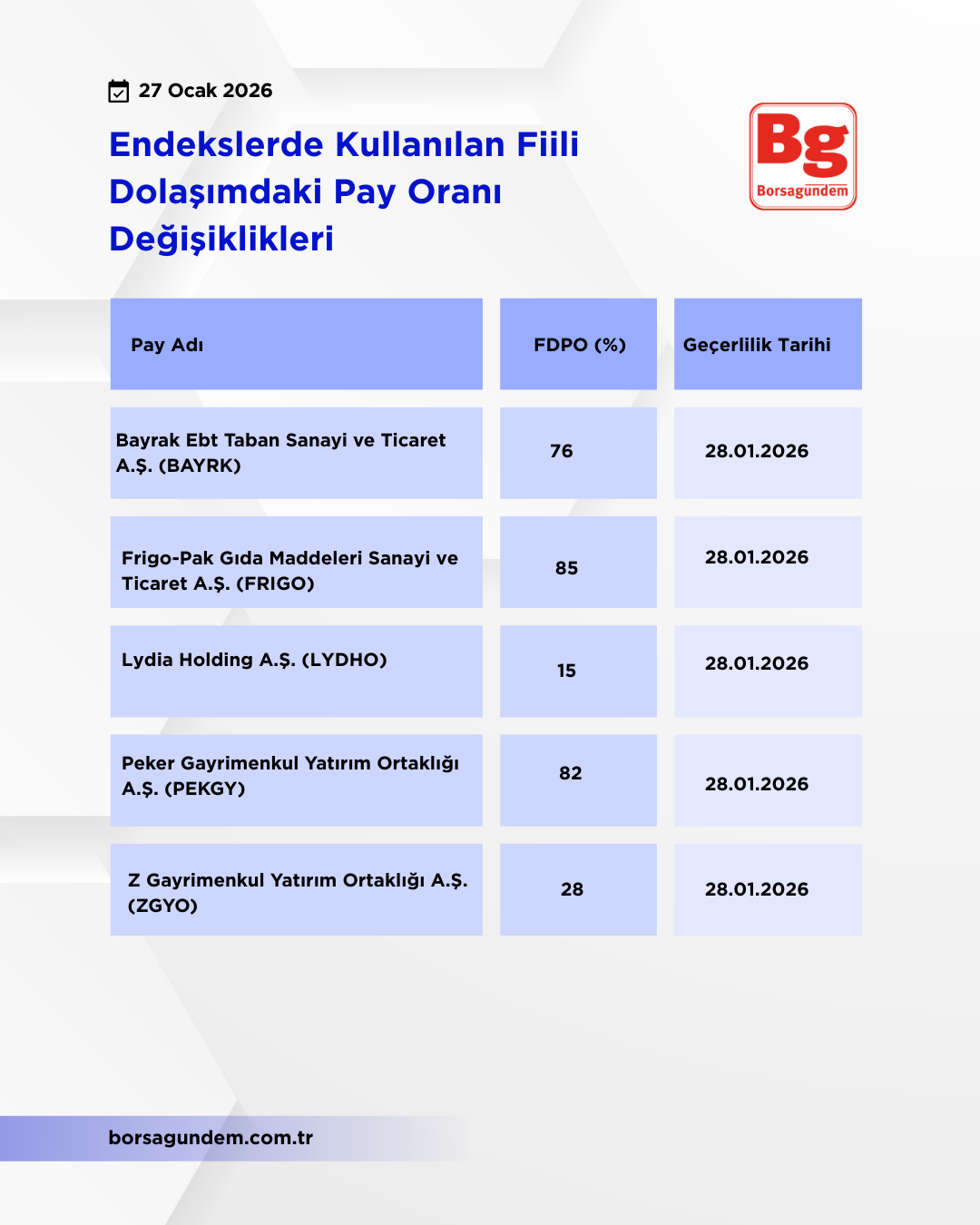 Kap Fi̇i̇li̇ Dolaşim 27012026