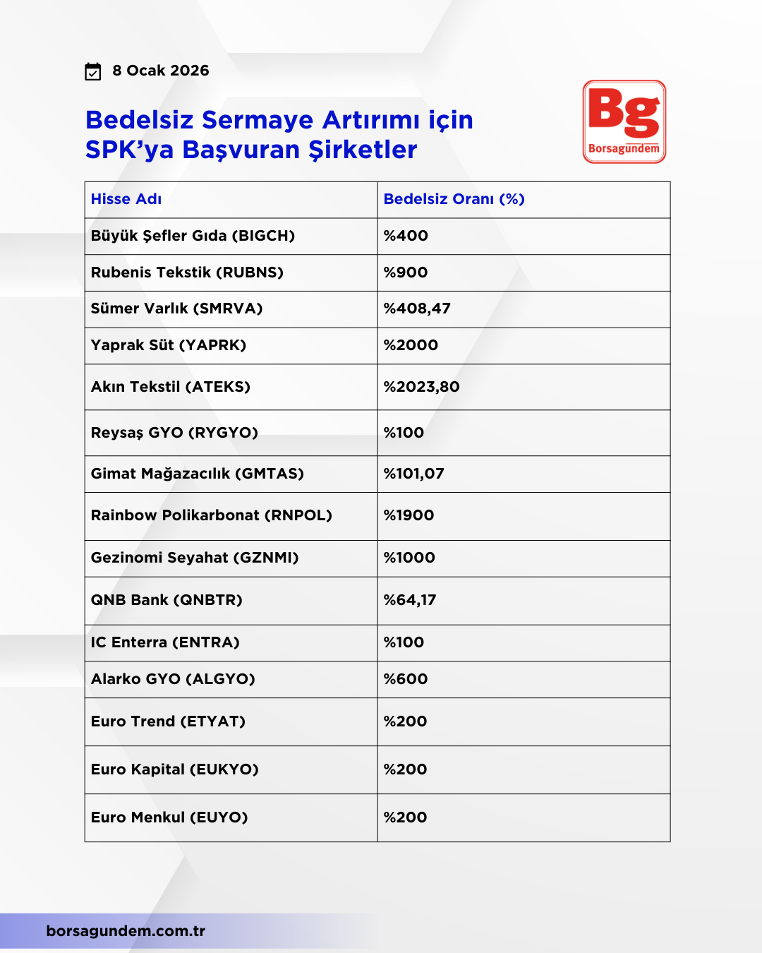 Spk Bedelsi̇z (1)