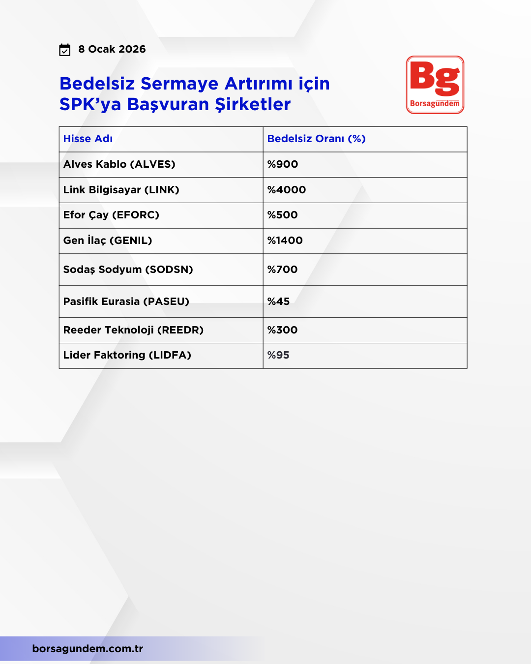 Spk Bedelsi̇z