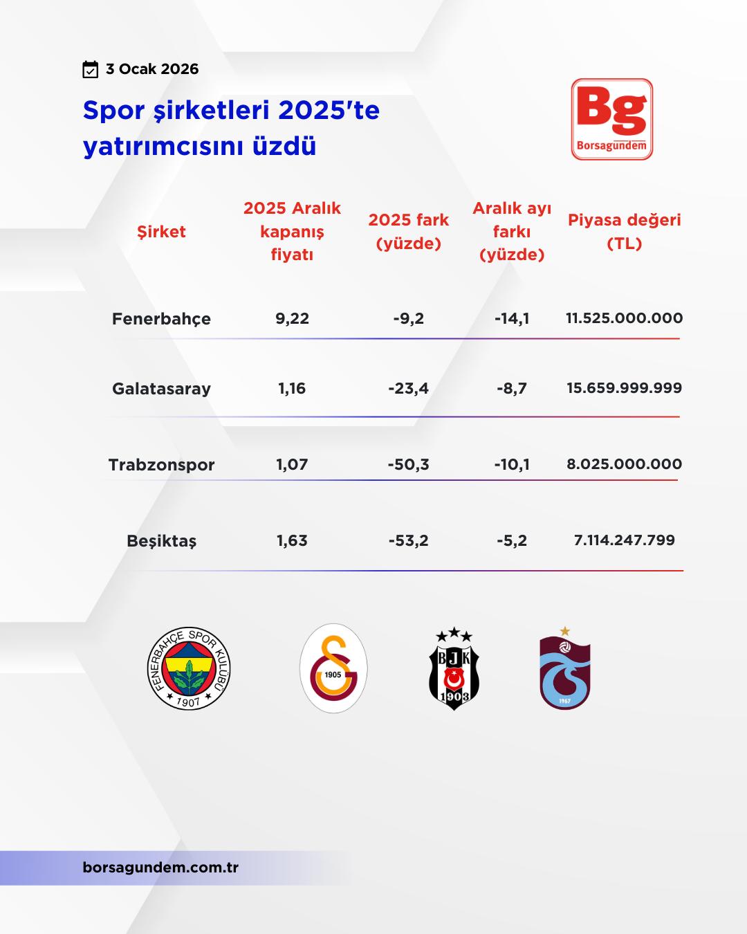 Spor Şirketleri