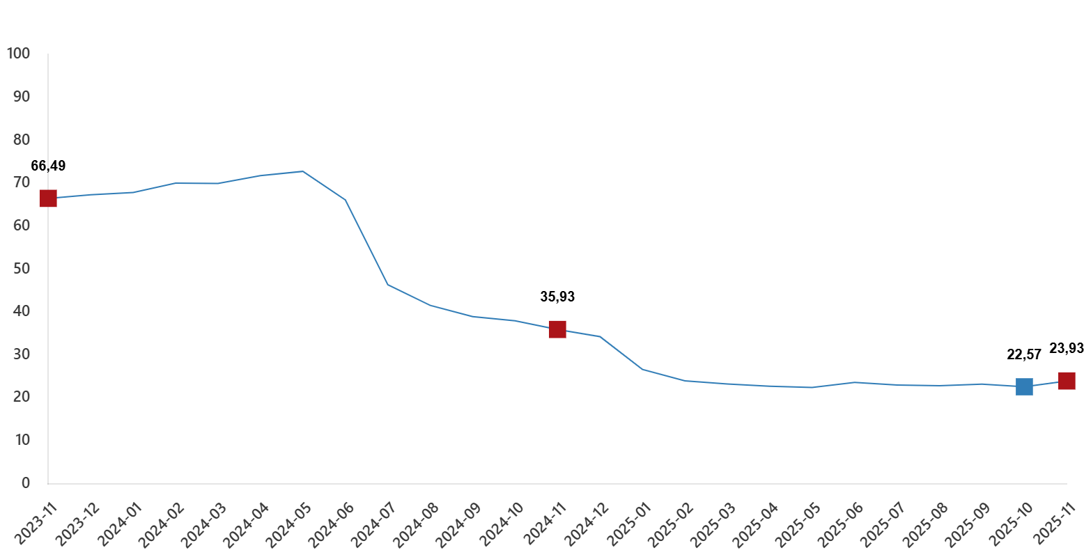 Tablo 1 Ime 12012026