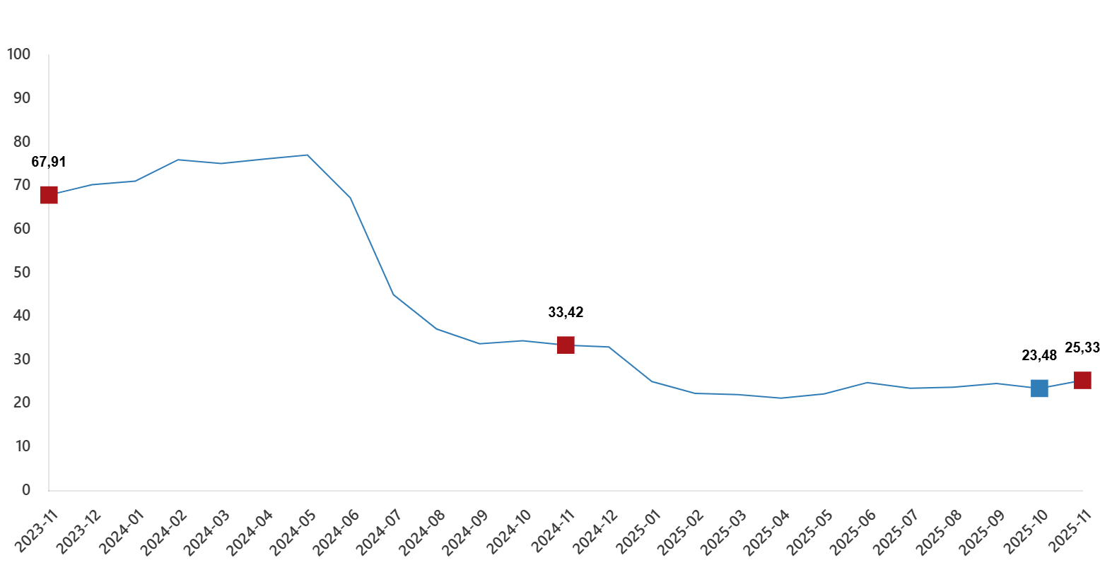 Tablo 3 Ime 12012026