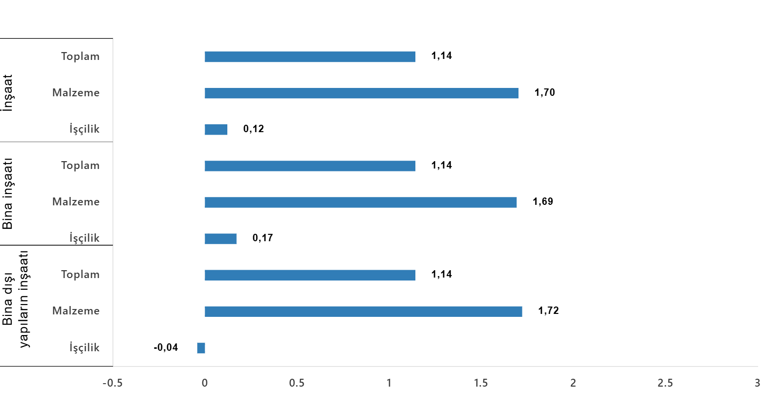 Tablo 5 Ime 12012026