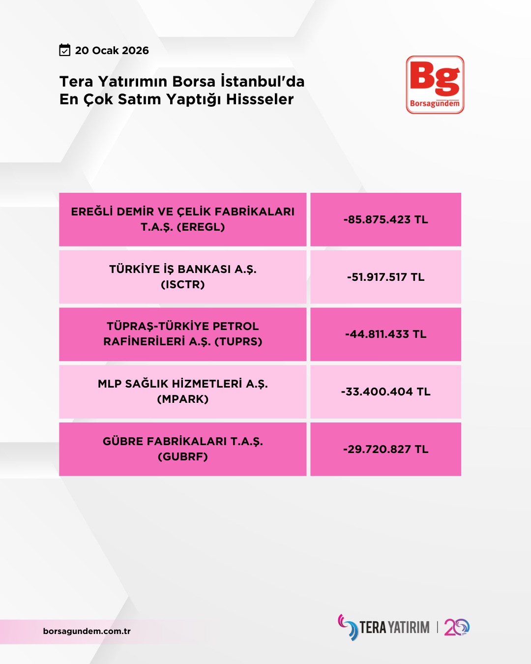 Tera Alım Satım (2)