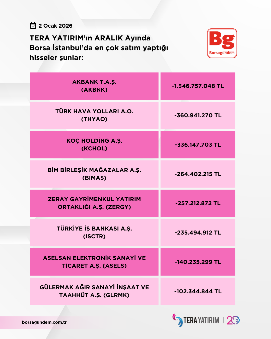 Tera Aralik 2025 Satişlar