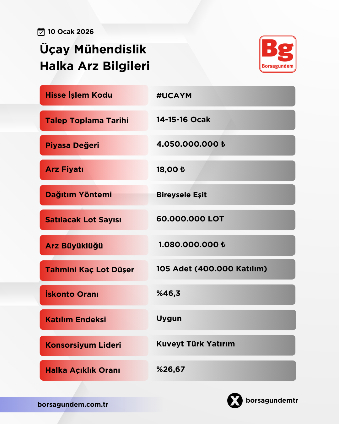 Üçay Mühendi̇sli̇k-1
