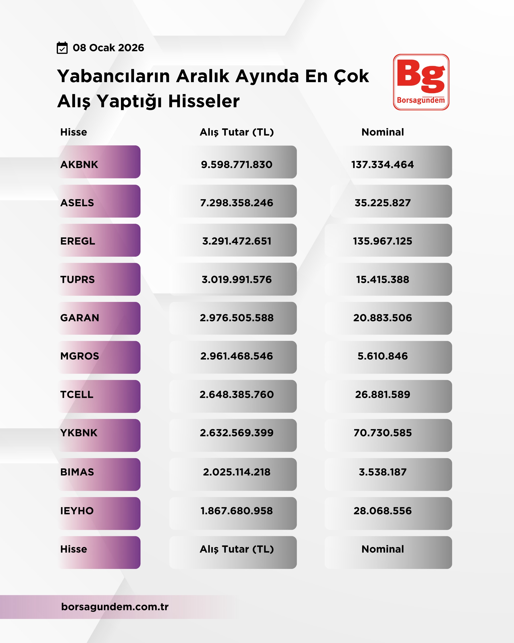 Yabanci Aralik Artan