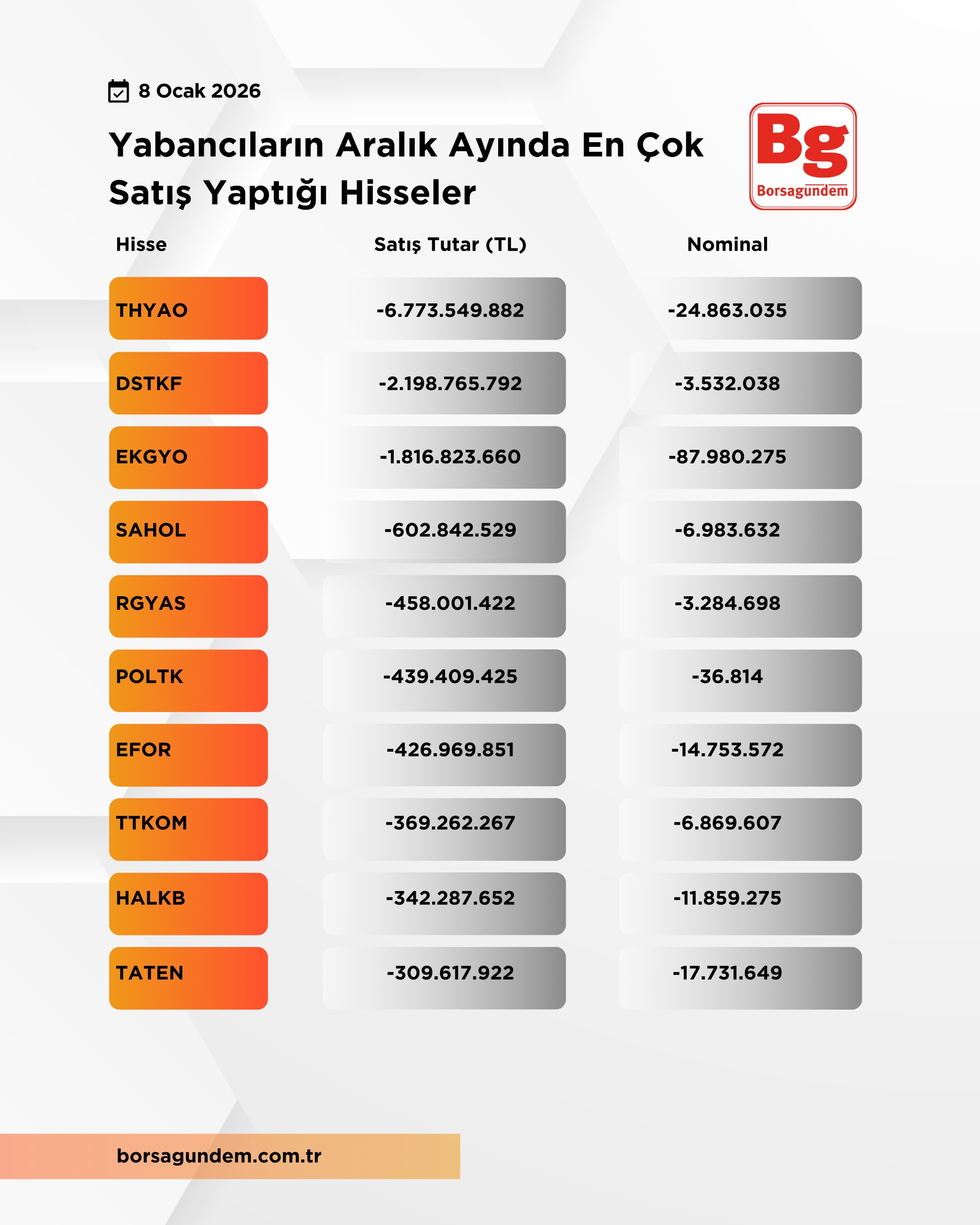 Yabanci Aralik Azalan