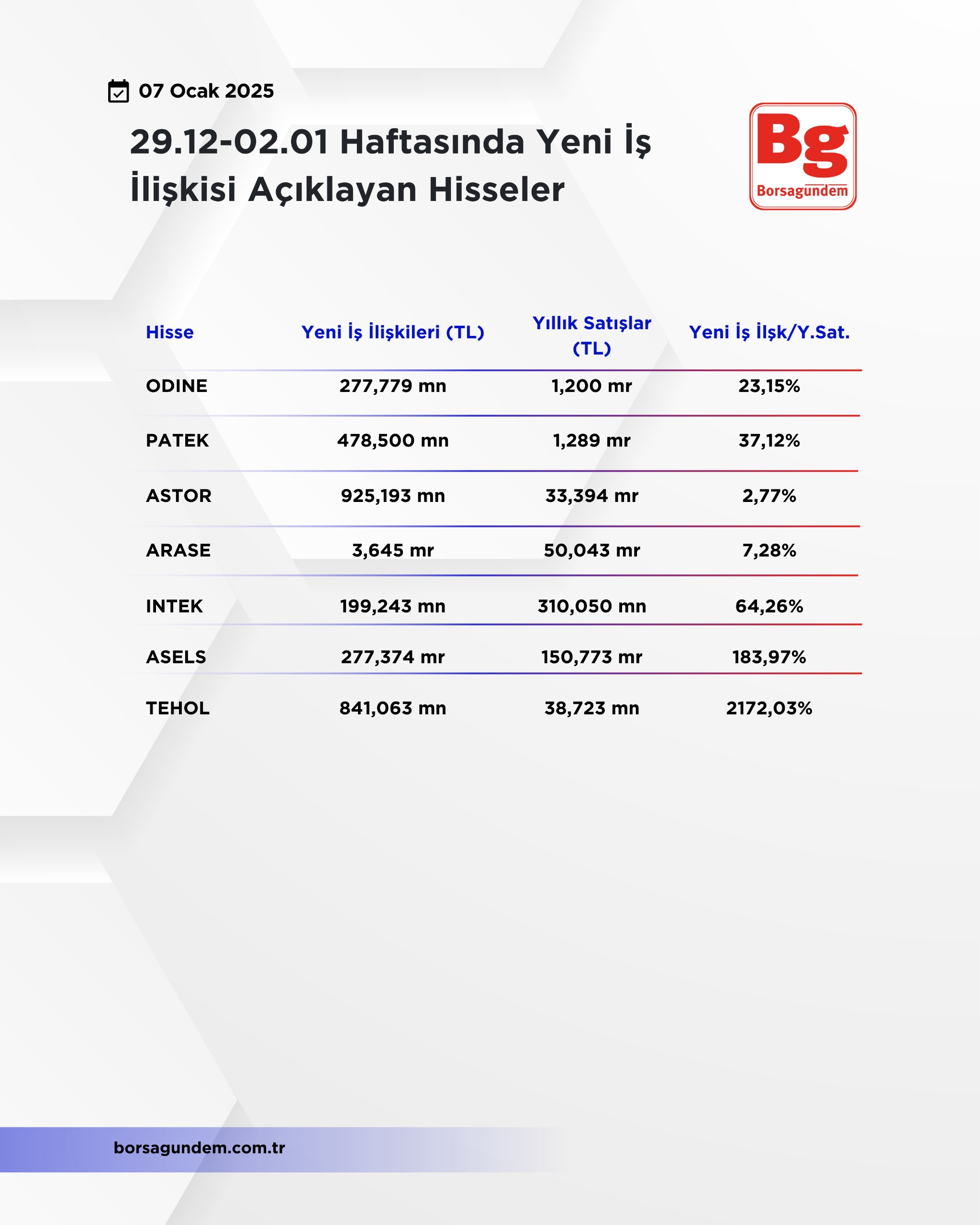 Yeni Iş Ilişkisi Açıklayan Şirketler