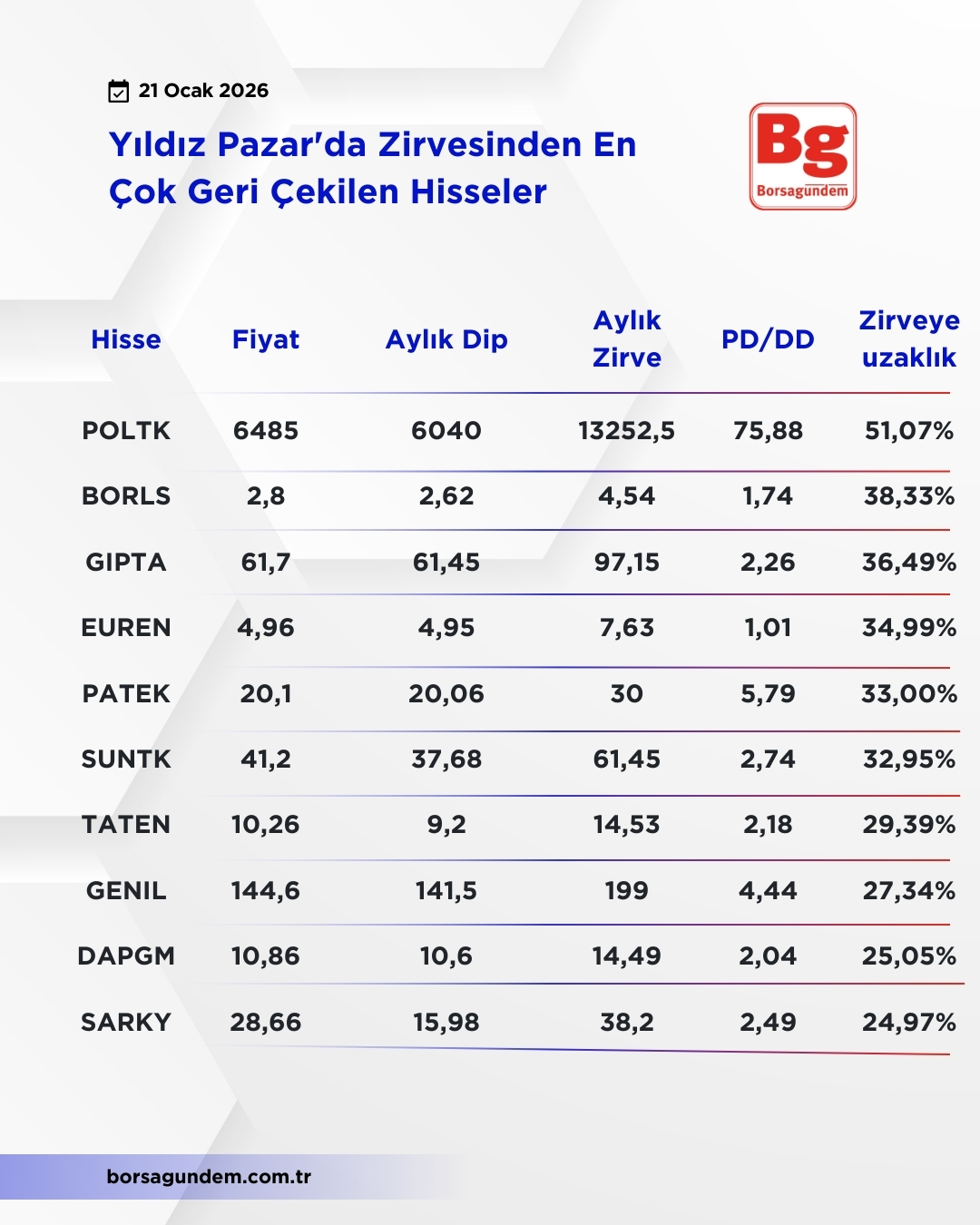 Zirvdenendüşenler2101