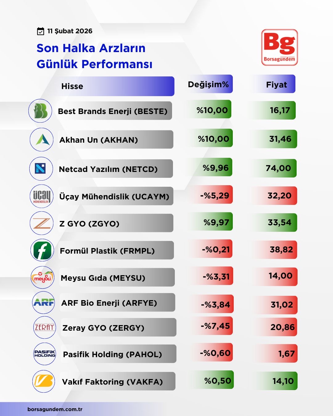 042C20B4 Cd52 4884 8C60 C9F7Dfe698Db