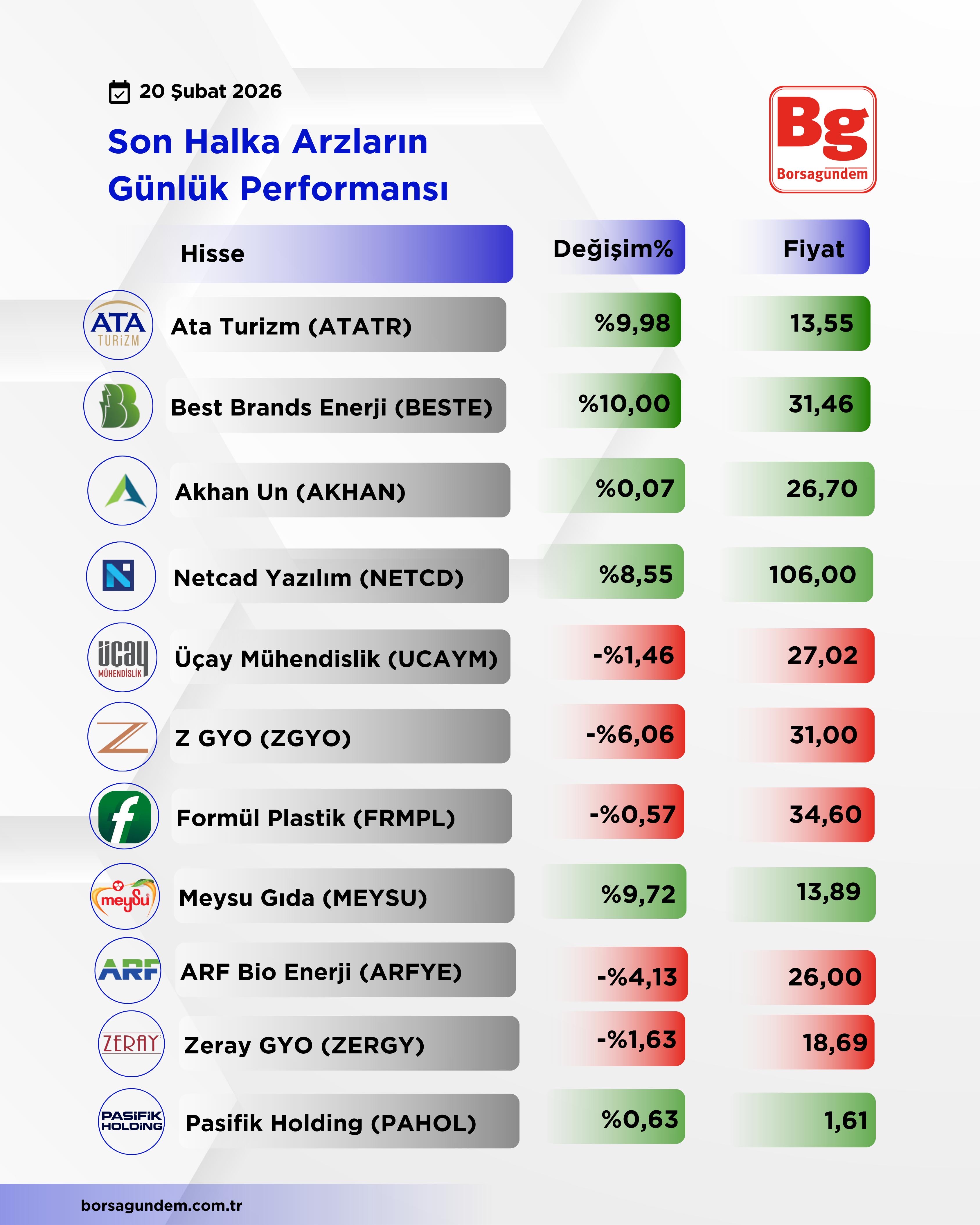 36A7Fa3B 7E2E 4Ed0 B73A 204F0874728B