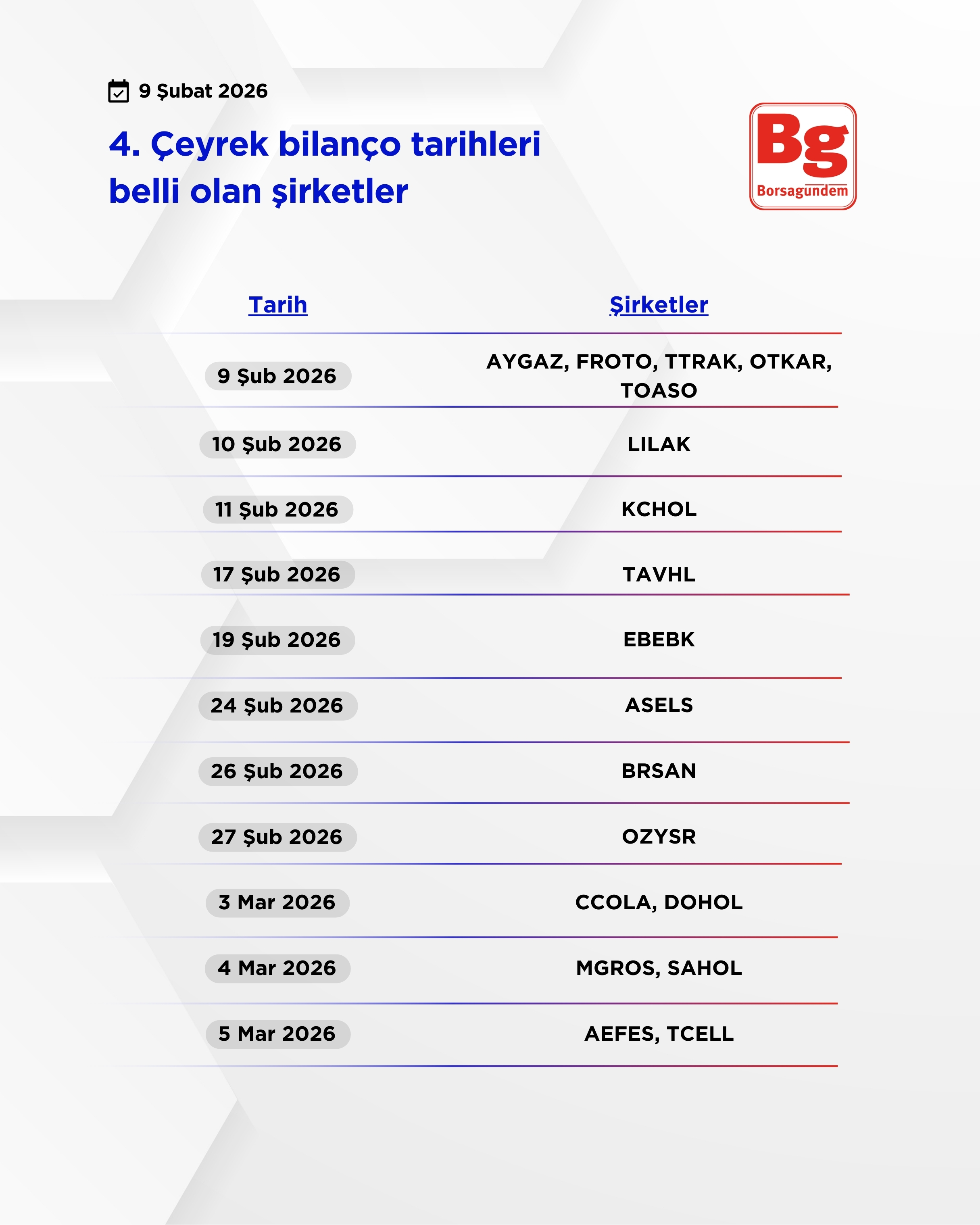 4. Çeyrek Bilanco-1