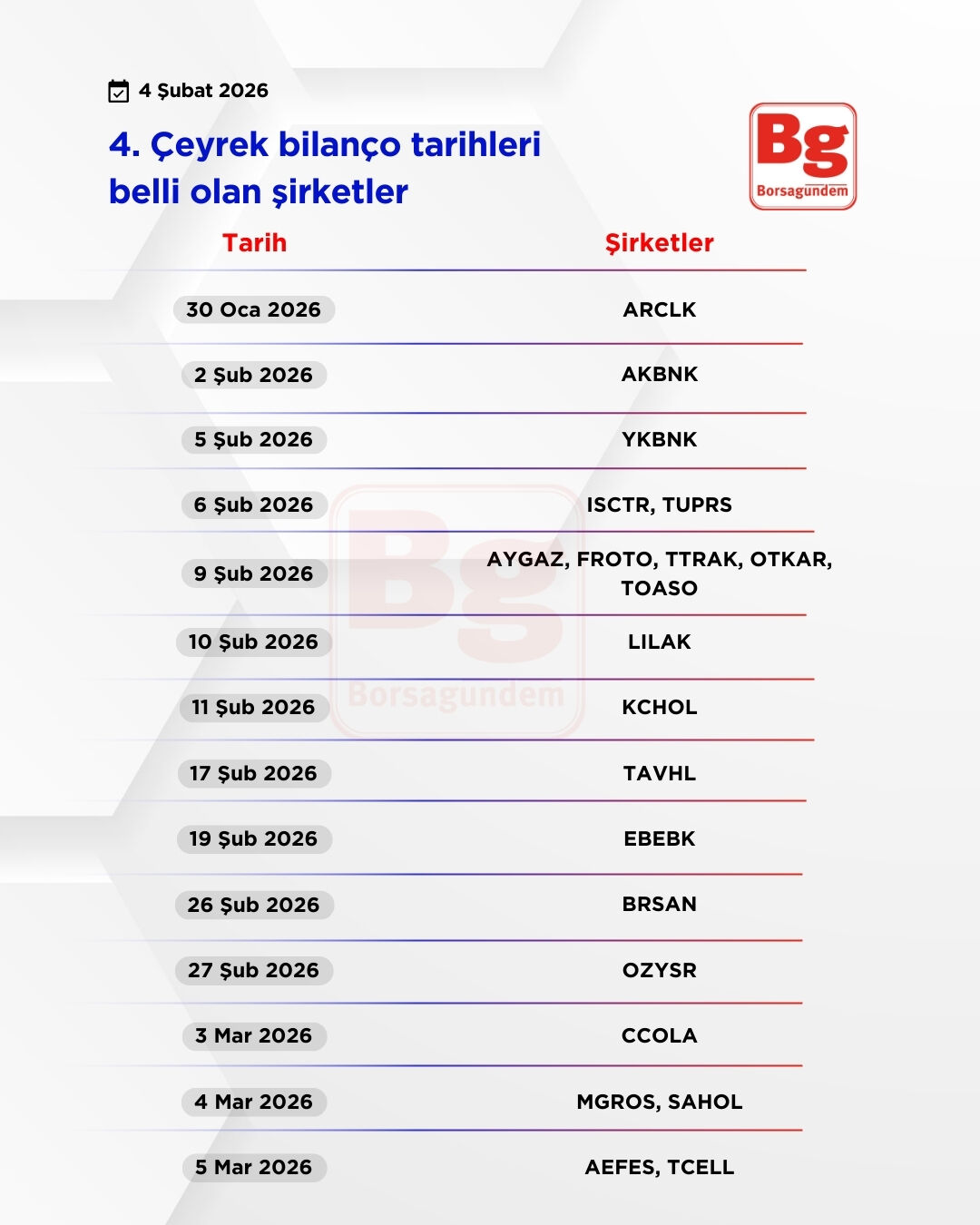 4. Çeyrek Bilanco