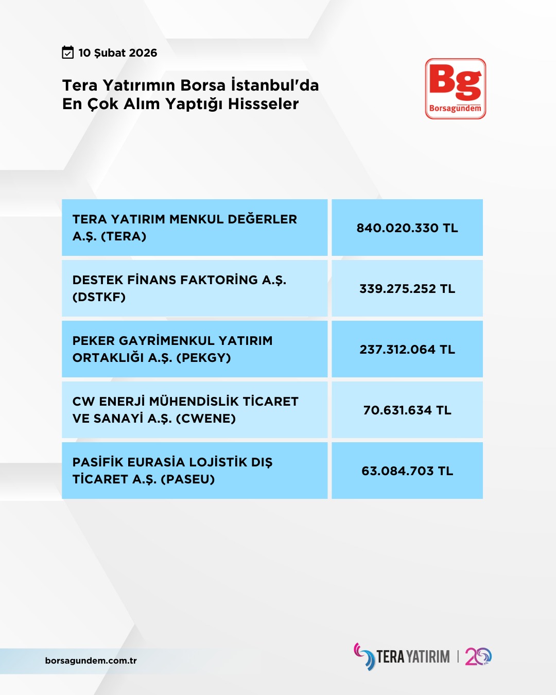 5A474Aa4 7A75 4Ae7 9C70 C3962E231Cfc