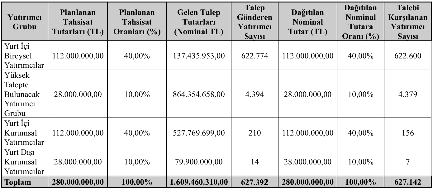 Ata Turizm Halka Arz 1602