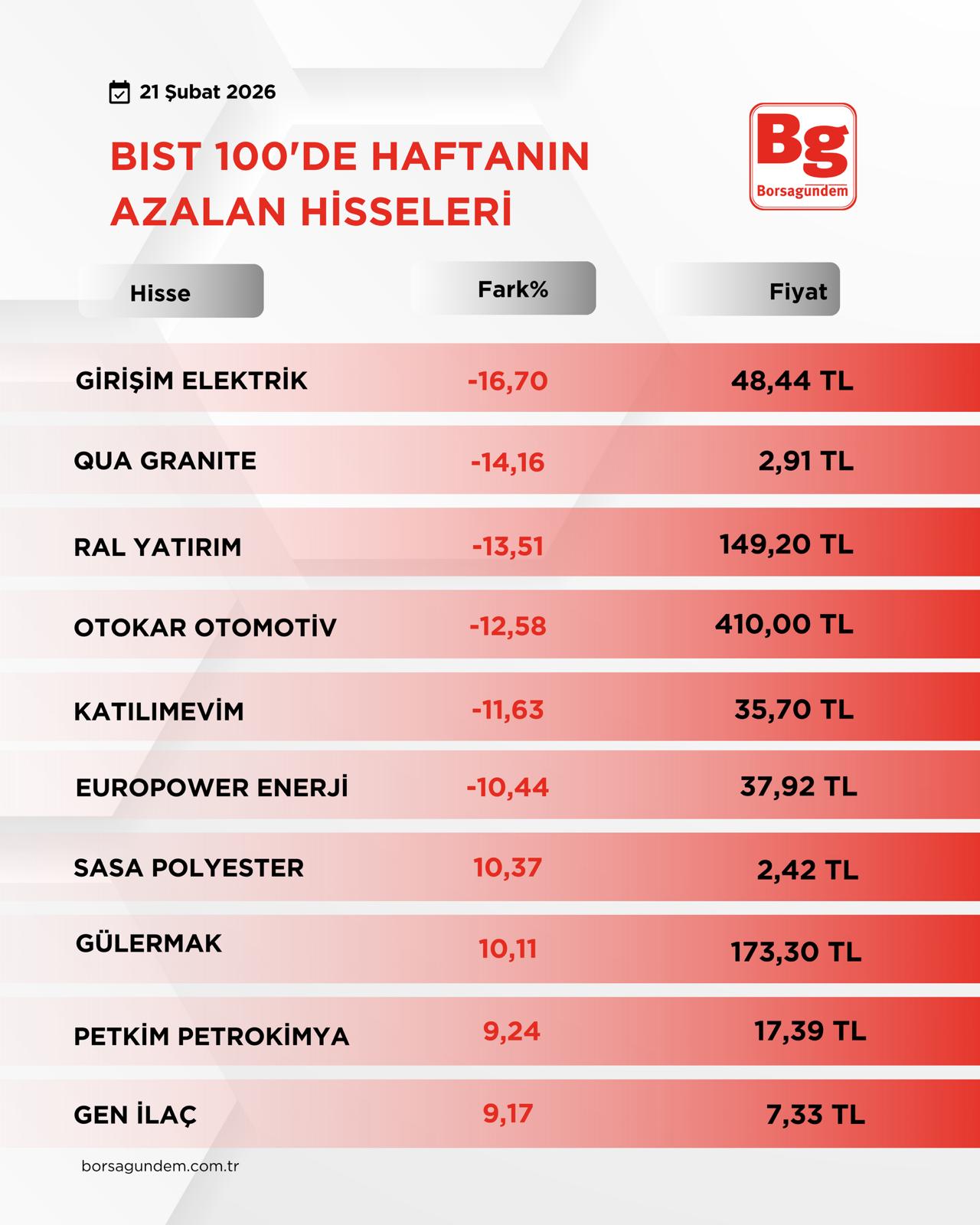 Bıst1001-1