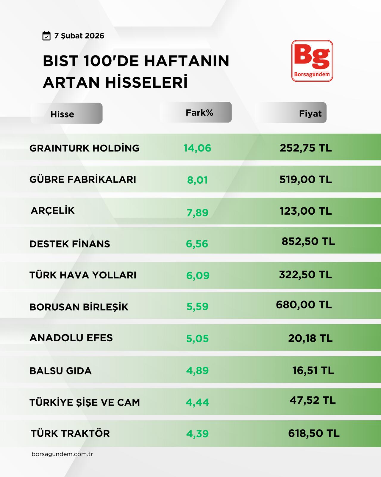 Bıst1001