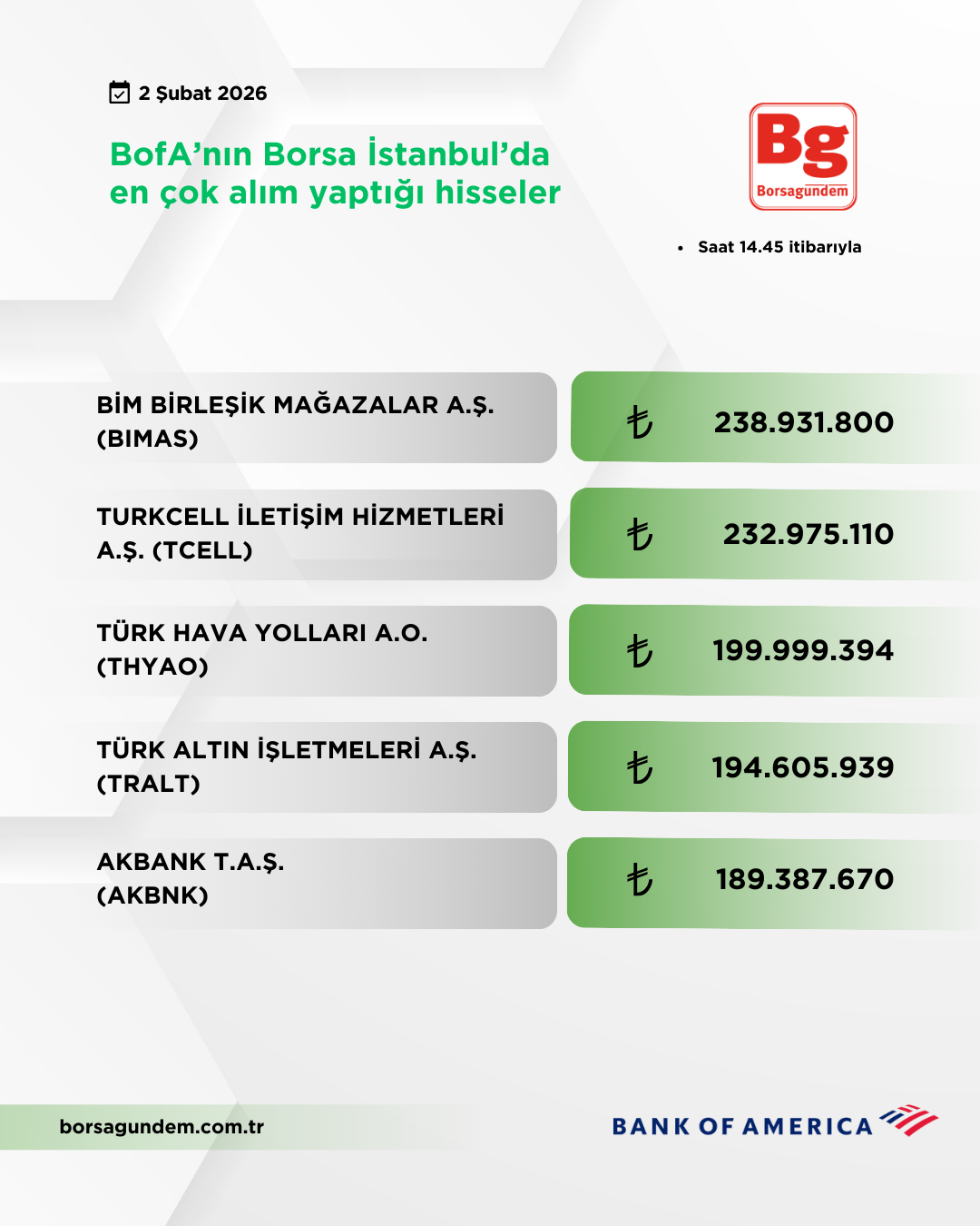 Bofa 02022026 Aliş