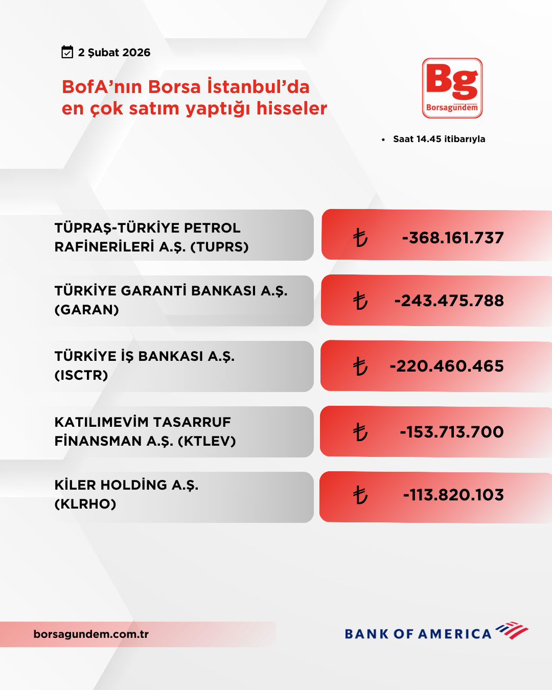 Bofa 02022026 Satiş