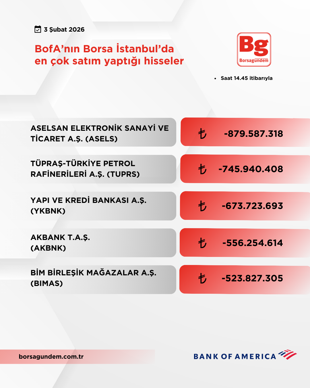 Bofa 03022026 Satiş