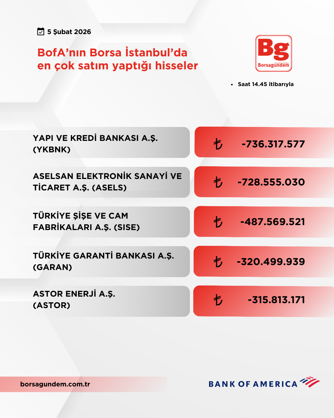 Bofa 05022026 Satiş