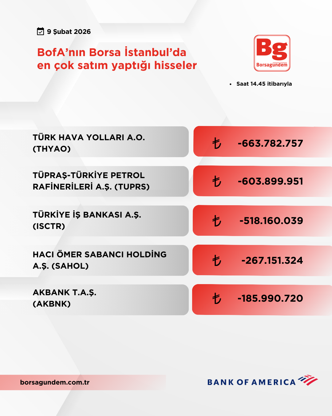 Bofa 09022026 Satiş
