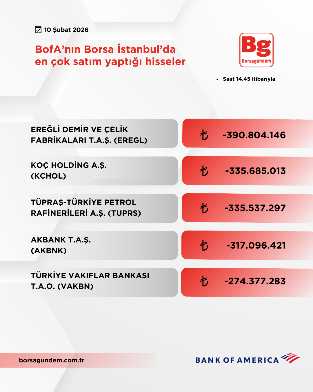 Bofa 10022026 Satiş