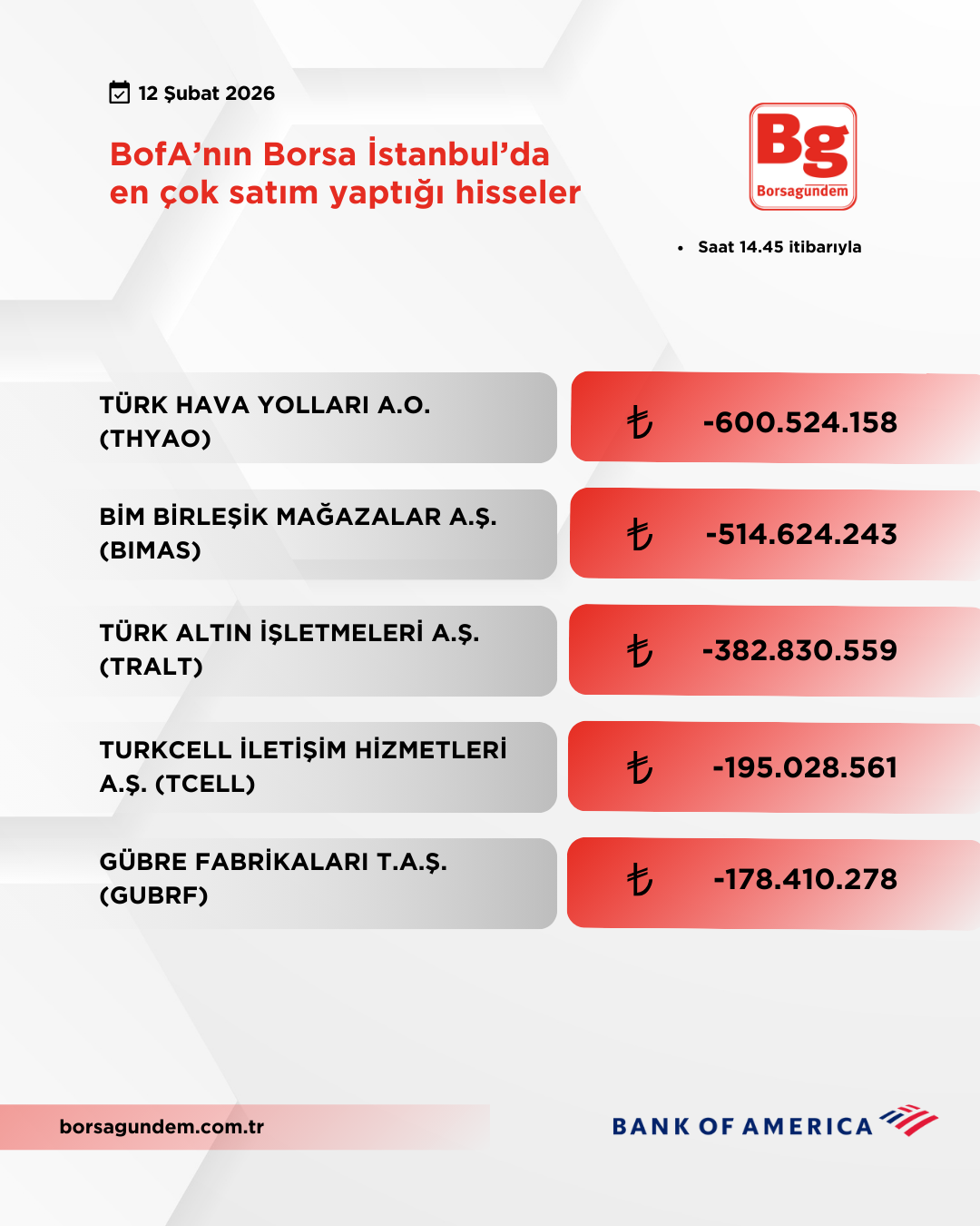 Bofa 12022026 Satiş