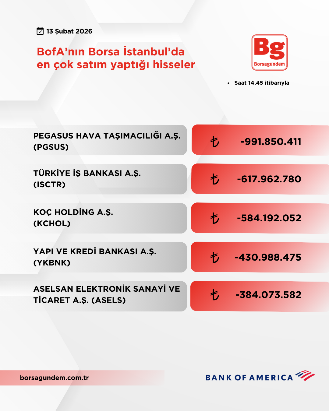 Bofa 13022026 Satiş