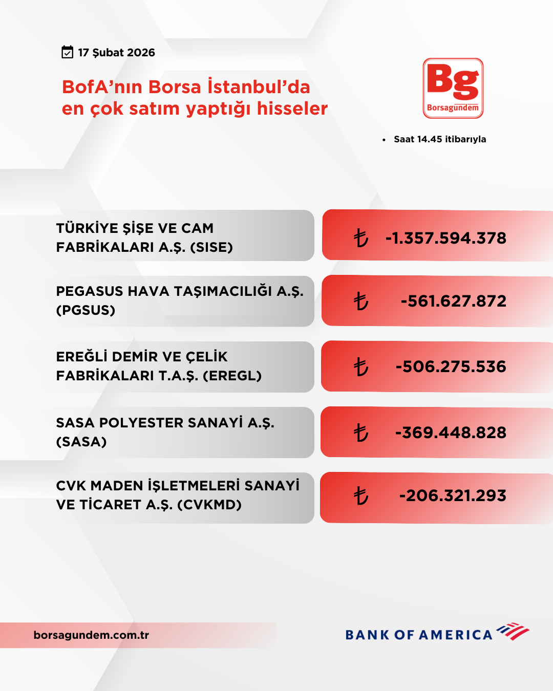 Bofa 17022026 Satiş
