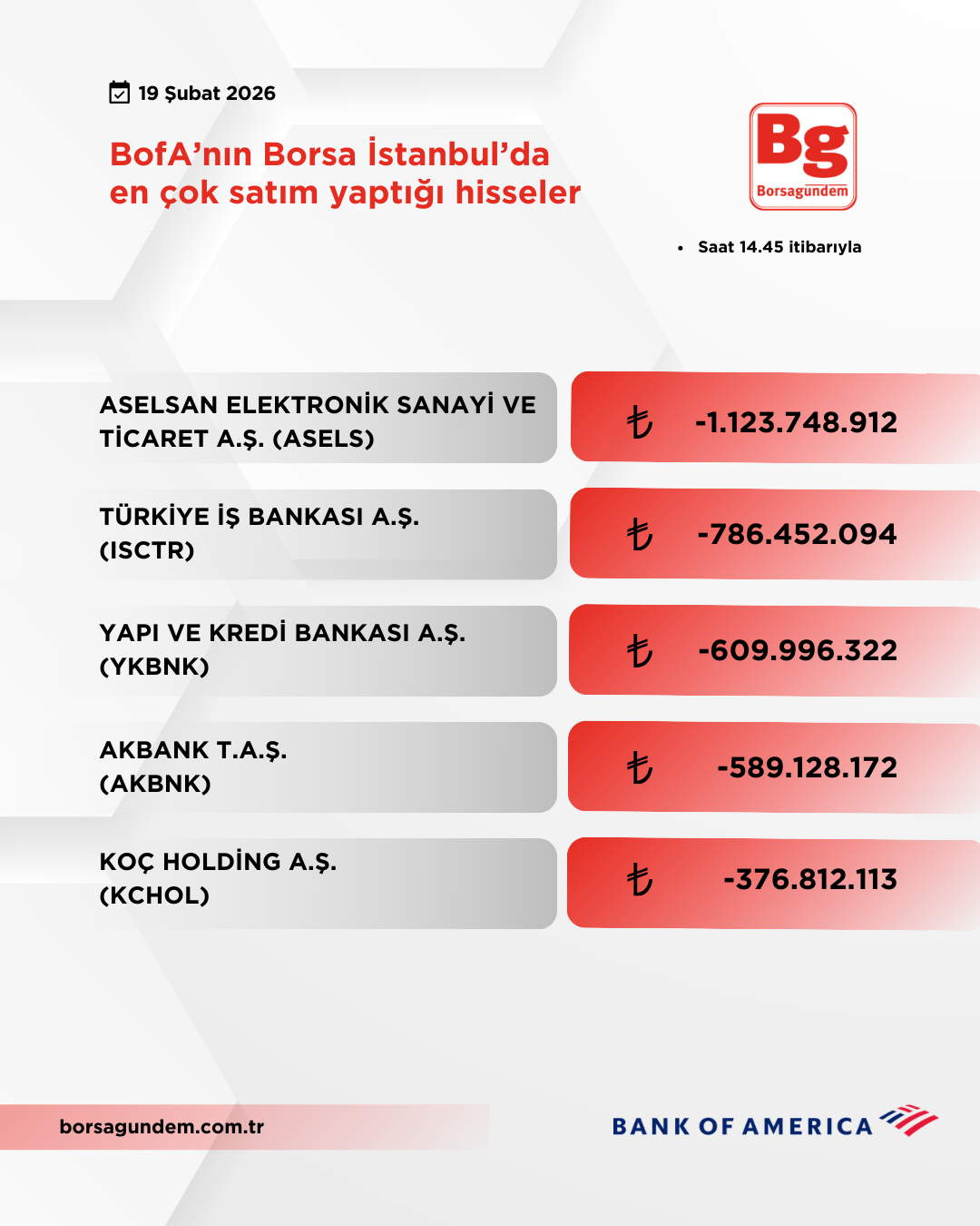 Bofa 19022026 Satiş