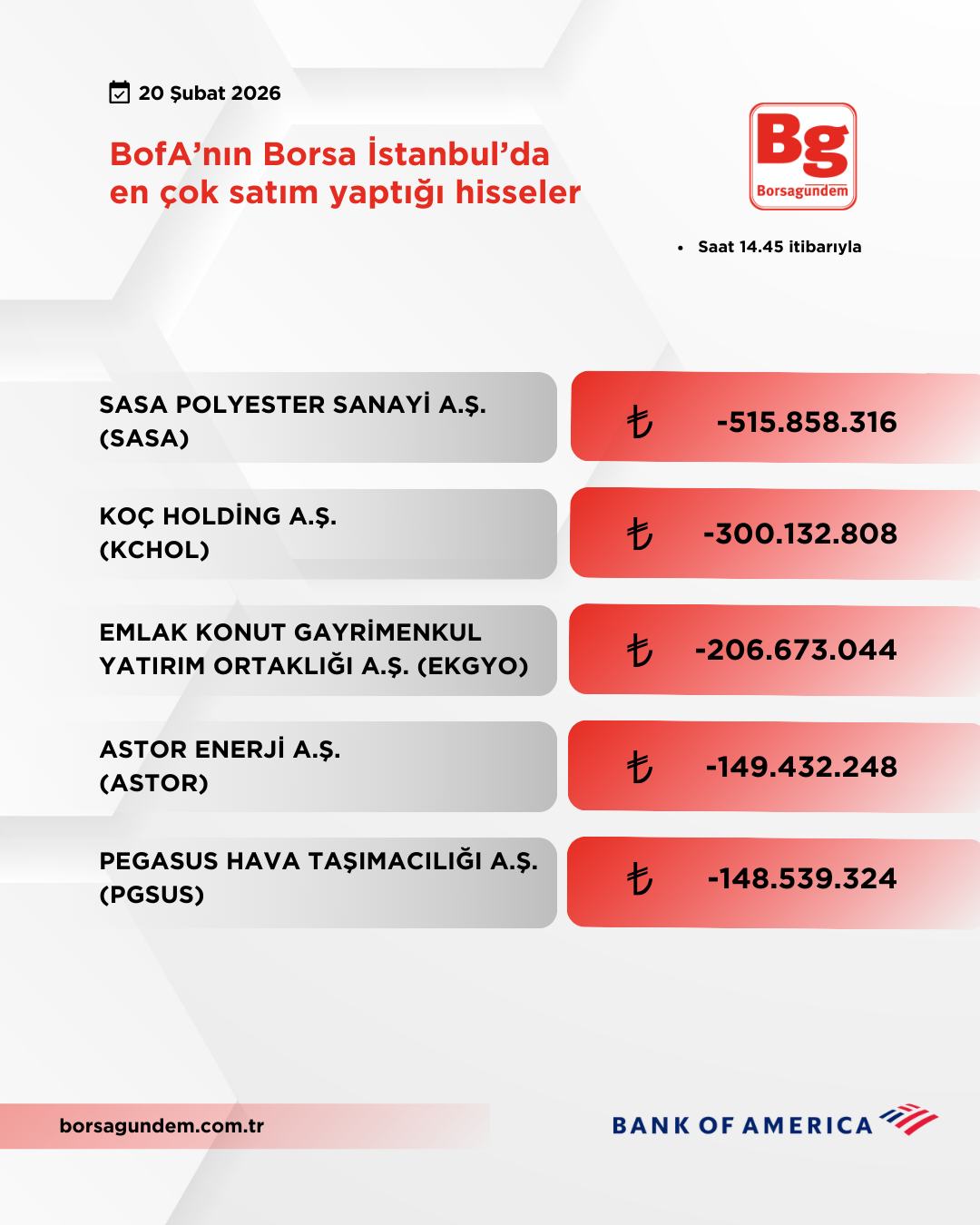 Bofa 20022026 Satiş