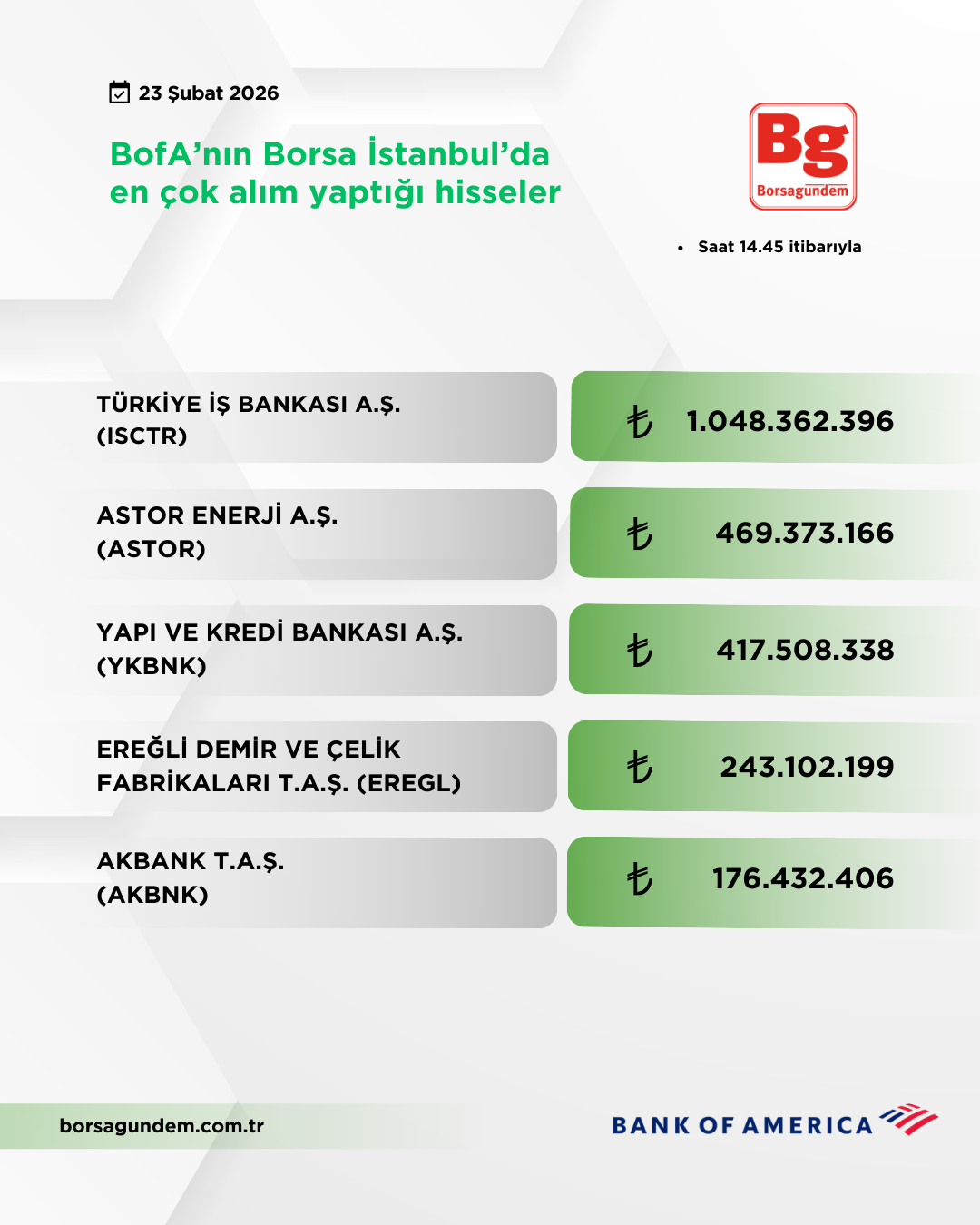 Bofa 23022026 Aliş
