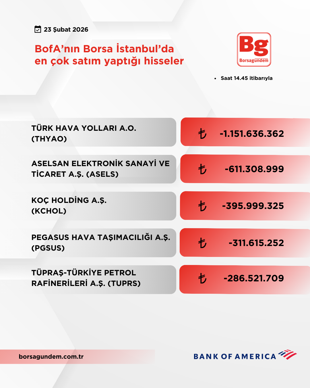 Bofa 23022026 Satiş