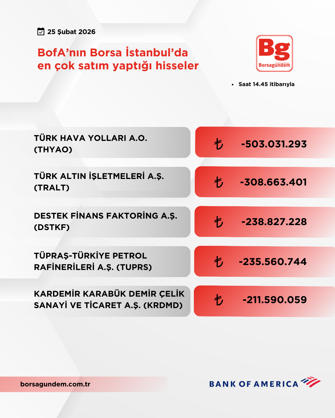 Bofa 25022026 Satiş