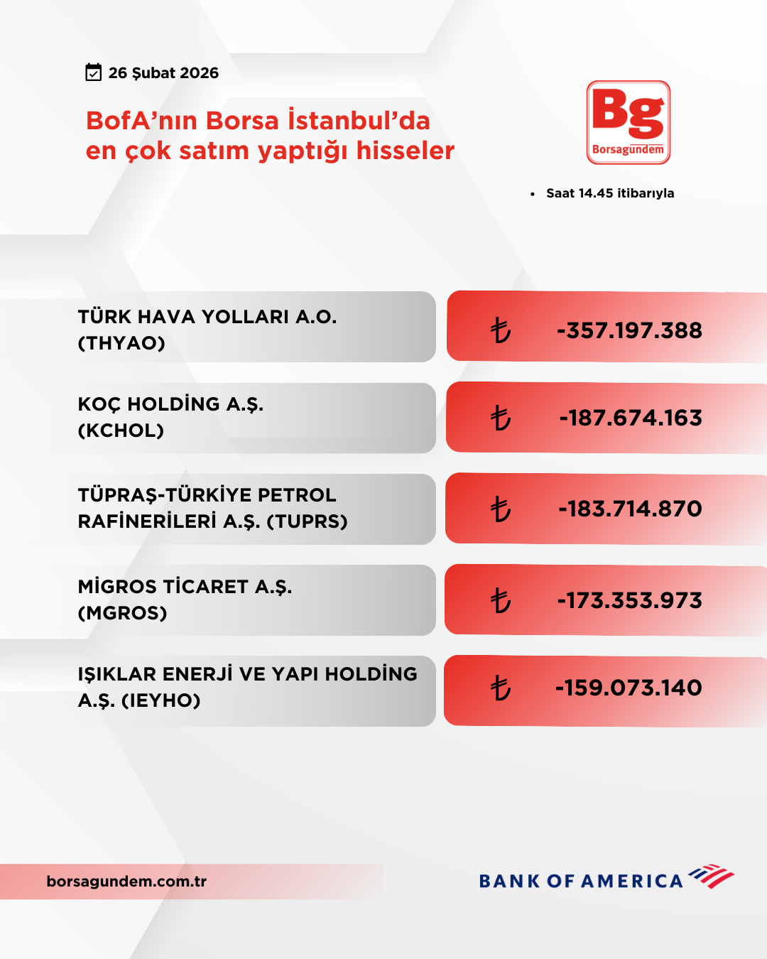 Bofa 26022026 Satiş