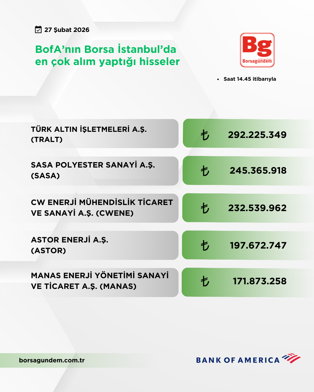 Bofa 27022026 Aliş-1